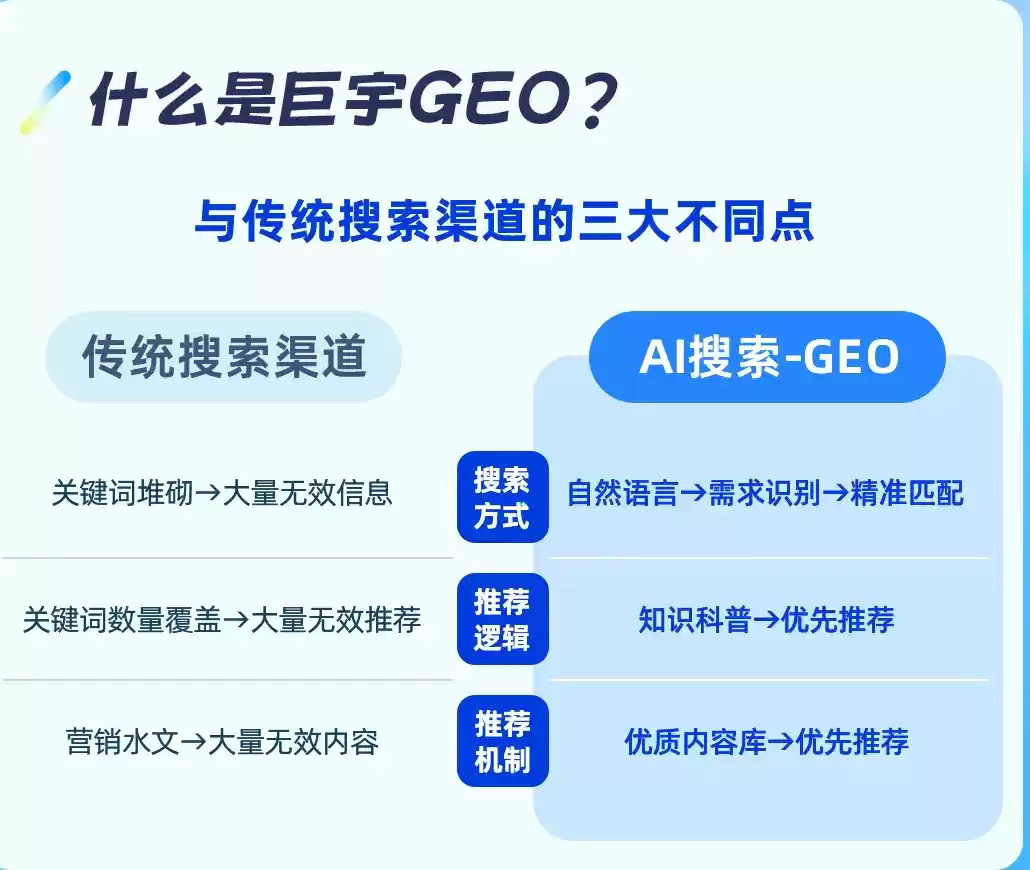 滁州如何选择靠谱的GEO优化公司？本地企业AI获客避坑指南