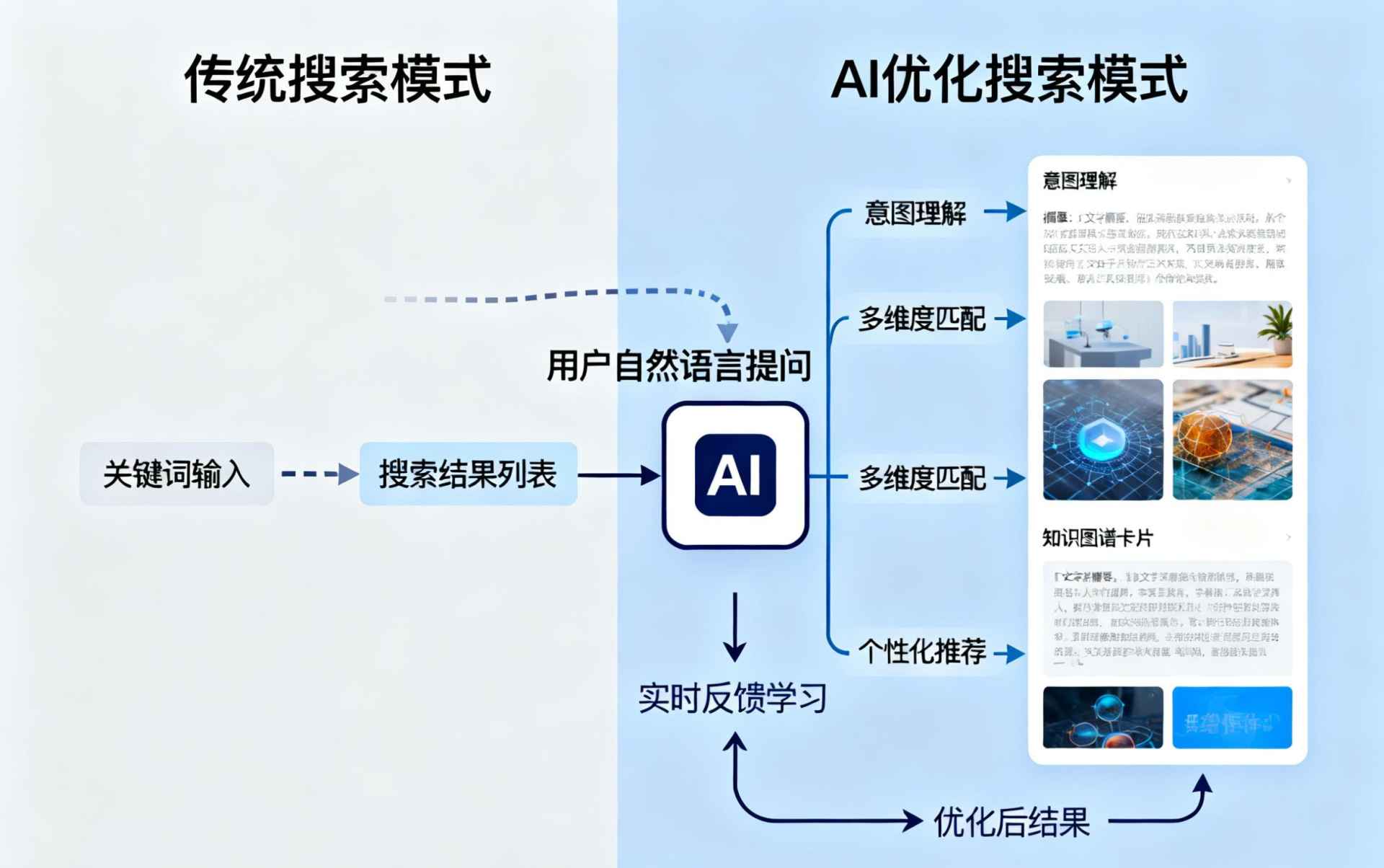 滁州哪些行业适合做GEO优化？企业AI获客适配行业全解析