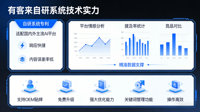 滁州星际AI-GEO对比同行有什么优势？正规AI优化服务商差异化对比