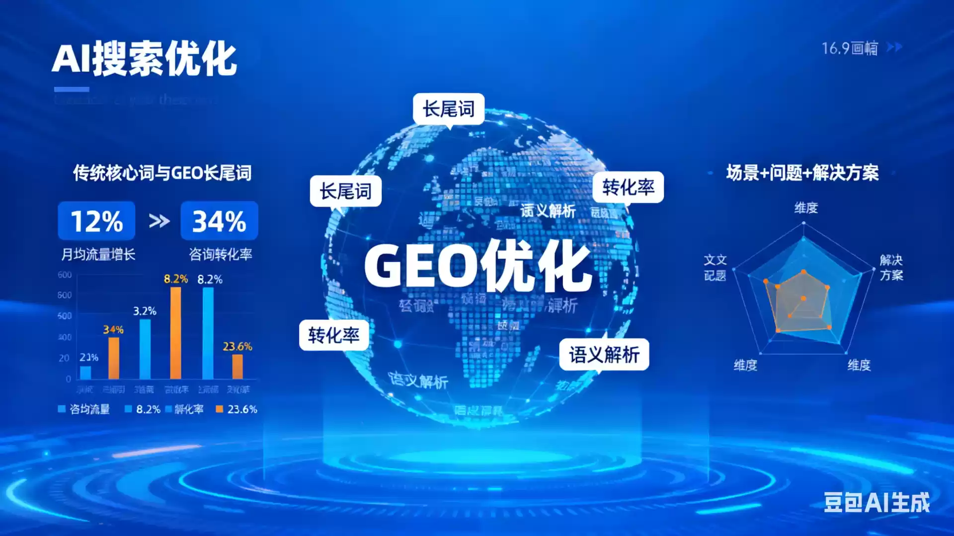 滁州企业为什么要做GEO优化？AI时代品牌长效获客核心优势解析